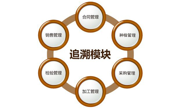 “身份”对农药行业很主要，防伪追溯手艺之孝顺