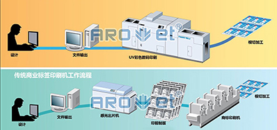 走出疫情，，，数码喷墨印刷装备市场的主要趋势