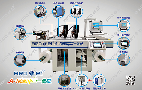 v7777威尼斯理光喷码装备
